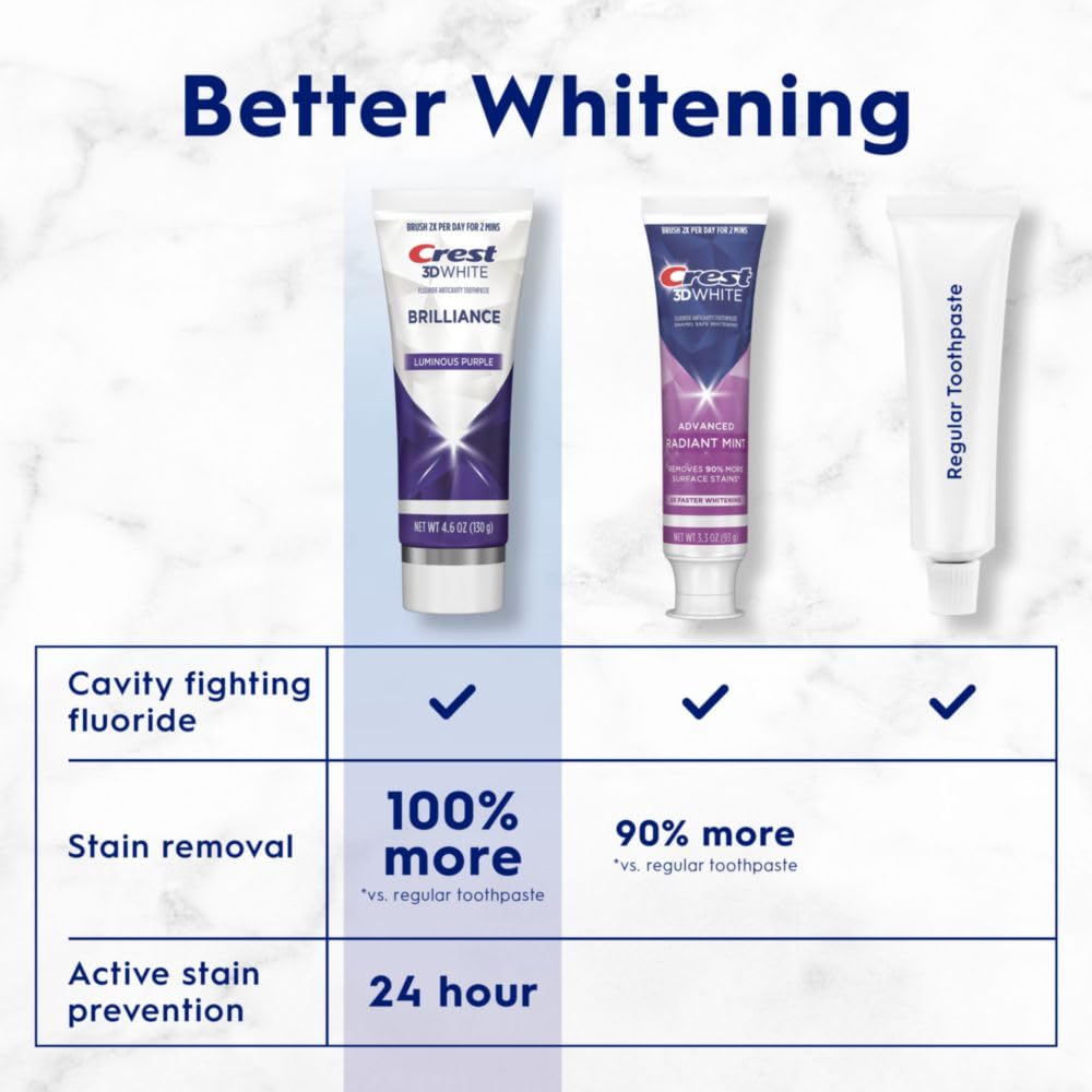 Version 1.0.0 Crest 3D White Brilliance Luminous Purple Teeth Whitening Toothpaste, 4.6 oz Pack of 3, Anticavity Fluoride Toothpaste, Fights 100% More Surface Stains, 24 Hour Active Stain Prevention