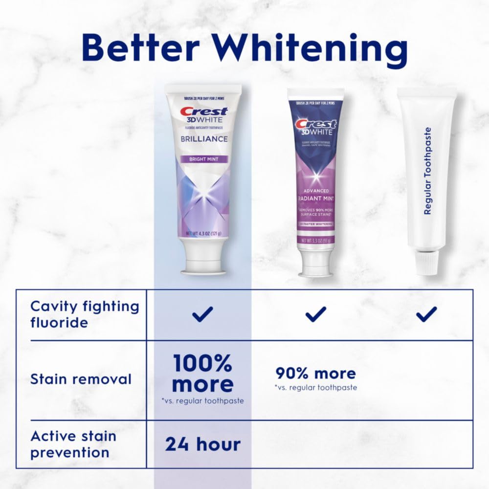 Version 1.0.0 Crest 3D White Brilliance Bright Mint Teeth Whitening Toothpaste, 4.3 oz Pack of 3, 100% More Surface Stain Removal, 24 Hour Active Stain Prevention, Whiter Teeth in 3 Days
