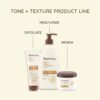Aveeno Tone + Texture Renewing Body Night Cream With Prebiotic Oat, Gently Exfoliates & Moisturizes Sensitive Skin, Instantly Softens & Smooths & Intensely Nourishes, Fragrance-Free, 8 oz